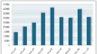 证券与期货行业需求情况(证券与期货行业需求情况分析)_https://www.07apk.com_期货技术分析_第1张