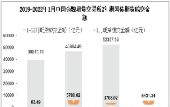 为甚国债期货成交量少(为甚国债期货成交量少了)_https://www.07apk.com_股指期货_第1张