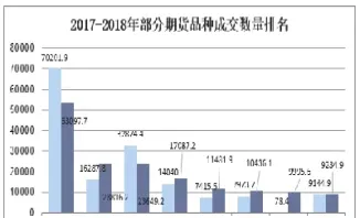 期货业最新年度评估出炉(期货业最新年度评估出炉时间)_https://www.07apk.com_期货行业分析_第1张