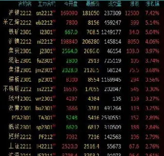 期货涨1000点(期货有没有跌1000点的)_https://www.07apk.com_股指期货_第1张