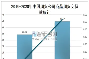 国内期货交易规模(国内期货交易规模排名)_https://www.07apk.com_农产品期货_第1张