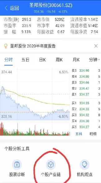 期货股票属于什么板块(期货股票属于什么板块类型)_https://www.07apk.com_期货技术分析_第1张