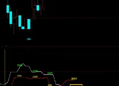 17期货技术分析(期货技术分析真的有用吗)_https://www.07apk.com_期货技术分析_第1张