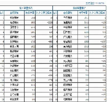 股指期货市价指令时效(股指期货限价指令)_https://www.07apk.com_农产品期货_第1张