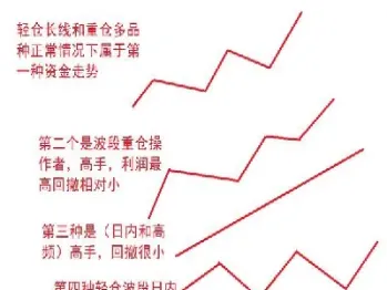 激荡中的期货交易(期货震荡什么意思)_https://www.07apk.com_黄金期货直播室_第1张