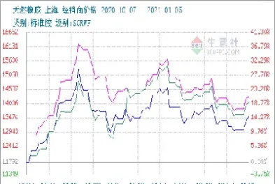 橡胶期货怎样计算盈利(橡胶期货怎样计算盈利能力)_https://www.07apk.com_农产品期货_第1张