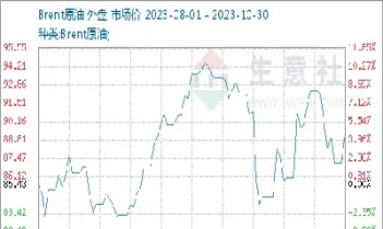 原油上涨对商品期货影响(原油上涨对商品期货影响大吗)_https://www.07apk.com_农产品期货_第1张