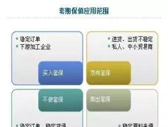 股指期货为什么要套期保值(股指期货为什么要套期保值呢)_https://www.07apk.com_股指期货_第1张