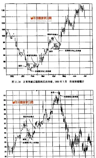 外盘与期货相关指数(外盘与期货相关指数的关系)_https://www.07apk.com_股指期货_第1张