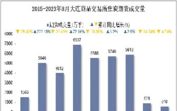 8月3日大商所焦炭期货行情(8月3日大商所焦炭期货行情走势)_https://www.07apk.com_期货技术分析_第1张