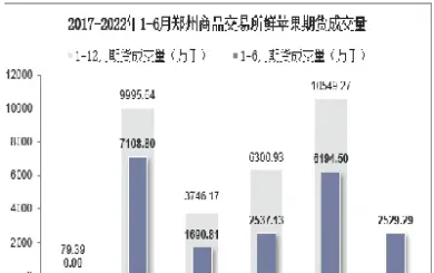 苹果期货上午交易时间(苹果期货上午交易时间是几点)_https://www.07apk.com_农产品期货_第1张