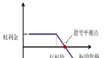 期货期权区分(期货期权区分标准)_https://www.07apk.com_期货技术分析_第1张