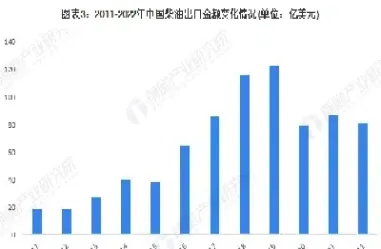 柴油期货分析(柴油期货分析报告)_https://www.07apk.com_期货技术分析_第1张