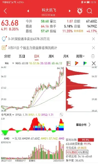 期货直播稳定盈利模式(期货做空的盈利模式)_https://www.07apk.com_黄金期货直播室_第1张