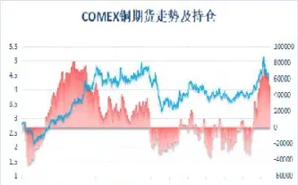 期货净多仓是怎么回事(期货净多持仓净空持仓什么意思)_https://www.07apk.com_期货技术分析_第1张