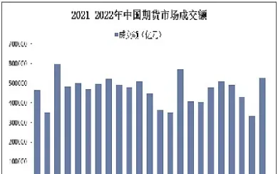 国内期货影响价格(国内期货影响价格的因素)_https://www.07apk.com_期货行业分析_第1张