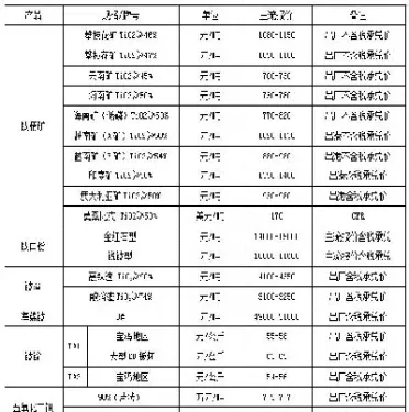 钒钛期货价格哪里看(钒钛期货价格哪里看?)_https://www.07apk.com_原油期货_第1张