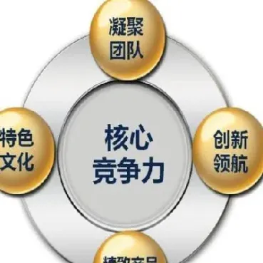 做期货核心竞争力是啥(做期货核心竞争力是啥意思啊)_https://www.07apk.com_黄金期货直播室_第1张