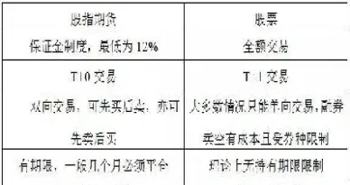 期货交易量和股票区别(期货交易量和股票区别在哪)_https://www.07apk.com_黄金期货直播室_第1张