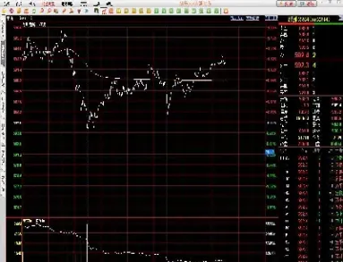 期货分时走势怎么看(期货分时走势图看盘技巧)_https://www.07apk.com_期货行业分析_第1张