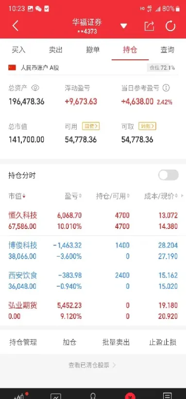 期货买入卖出靠(期货卖出点和买入点)_https://www.07apk.com_农产品期货_第1张