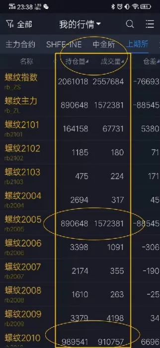 期货交易头寸是什么意思(期货交易的头寸是什么意思)_https://www.07apk.com_农产品期货_第1张