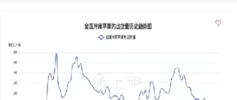 期货苹果多少价格合理(期货苹果多少价格合理一点)_https://www.07apk.com_期货行业分析_第1张