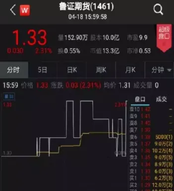 三个按钮的股指期货交易(三大股指期货的区别)_https://www.07apk.com_期货科普_第1张