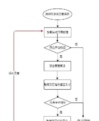 如何训练交易执行力期货(如何训练交易执行力期货交易能力)_https://www.07apk.com_期货技术分析_第1张