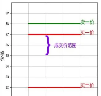 期货买量比卖量大价格下跌(期货买量比卖量大价格下跌怎么办)_https://www.07apk.com_原油期货_第1张