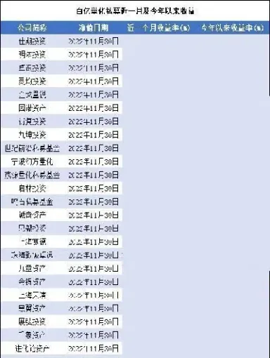 过半期货私募12月正收益(超八成期货私募去年都盈利了这六只产品收益翻倍)_https://www.07apk.com_股指期货_第1张