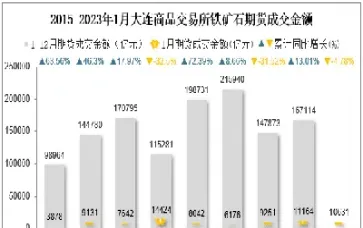 商品期货铁矿石分析(商品期货铁矿石价格)_https://www.07apk.com_农产品期货_第1张