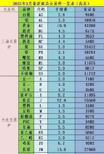 乐信期货手续费(乐信期货手续费多少)_https://www.07apk.com_期货行业分析_第1张