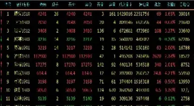 1月8日郑棉期货早盘跳空高开(郑棉期货开盘时间)_https://www.07apk.com_期货行业分析_第1张