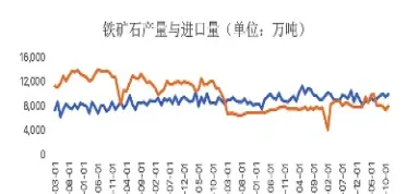 铁矿石期货最大持仓量(铁矿石期货最大持仓量是多少)_https://www.07apk.com_股指期货_第1张