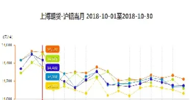 今天上海铝期货价(今天上海铝期货价格是多少)_https://www.07apk.com_期货行业分析_第1张