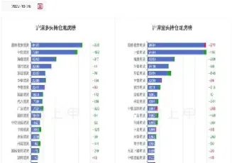 沪深300股指期货 佣金(沪深300股指期货的交易手续费)_https://www.07apk.com_农产品期货_第1张