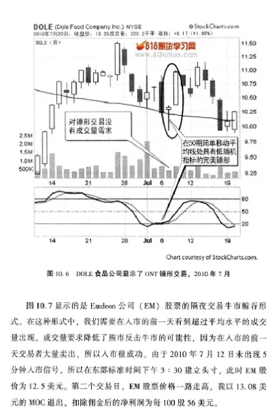 期货隔夜卖收费(期货隔夜交易手续费)_https://www.07apk.com_期货行业分析_第1张