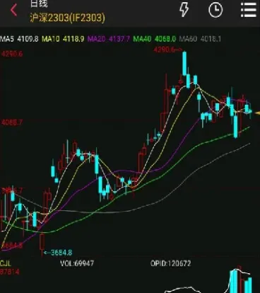 期货交割期会影响价格波动(期货交割期会影响价格波动吗)_https://www.07apk.com_股指期货_第1张