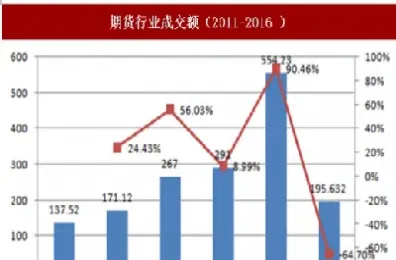 我国金融期货的品种(我国金融期货的品种有哪些)_https://www.07apk.com_原油期货_第1张