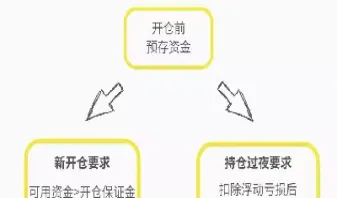 期货权益包括可用资金吗(期货权益包括可用资金吗为什么)_https://www.07apk.com_期货技术分析_第1张