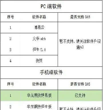 橡胶期货日内交易手续费(橡胶期货的手续费是多少)_https://www.07apk.com_农产品期货_第1张