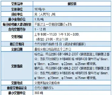 螺纹钢期货入金流程(螺纹钢期货入金流程图)_https://www.07apk.com_期货技术分析_第1张