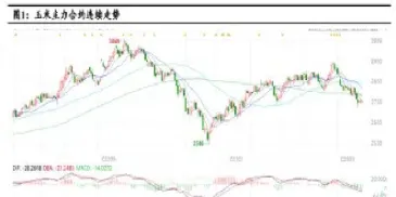 期货玉米价格关联(期货玉米价格关联走势图)_https://www.07apk.com_期货科普_第1张