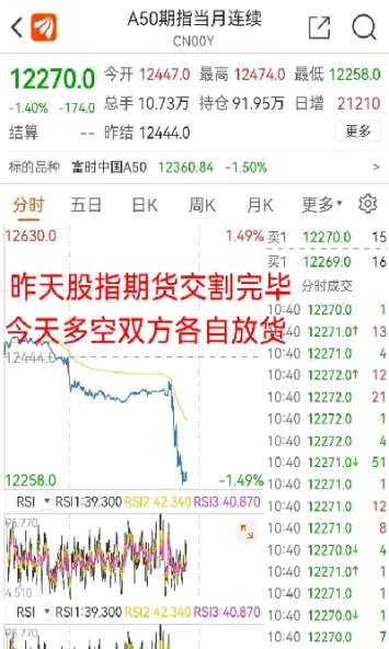 股指期货现在早上几点开盘(股指期货现在早上几点开盘交易)_https://www.07apk.com_期货技术分析_第1张