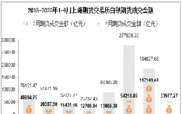 上海石油期货十月成交量(上海石油期货十月成交量多少)_https://www.07apk.com_农产品期货_第1张