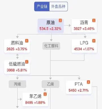 美期货燃油倍数(美国期货燃油)_https://www.07apk.com_黄金期货直播室_第1张