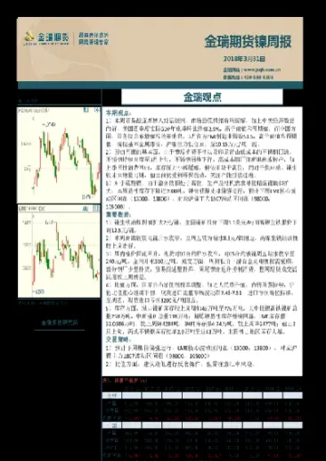 期货镍锡研究报告(期货镍最新消息)_https://www.07apk.com_原油期货_第1张