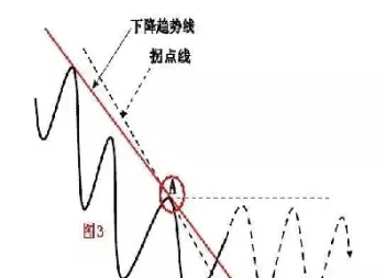 期货看什么线最有用吗(期货看什么k线图好)_https://www.07apk.com_股指期货_第1张