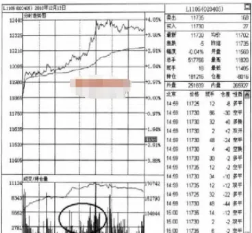 期货成交前怎么看预成交金额(期货成交前怎么看预成交金额呢)_https://www.07apk.com_期货行业分析_第1张